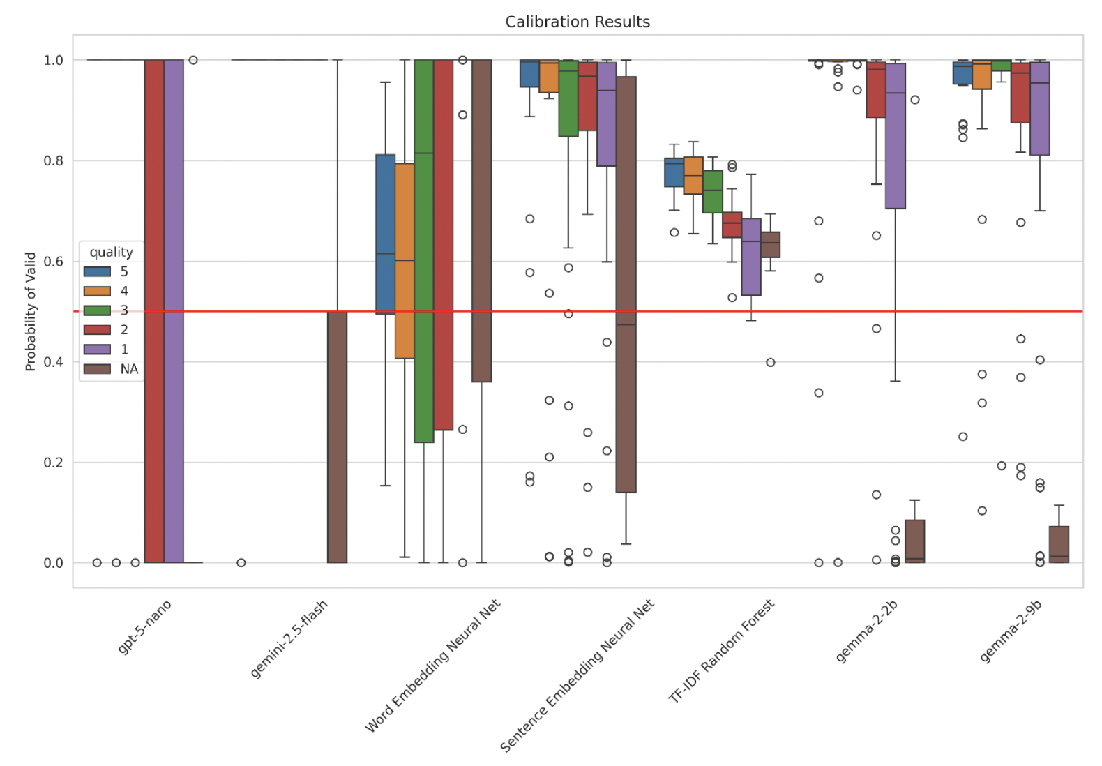 Figure Automated Detection of Invalid Responses