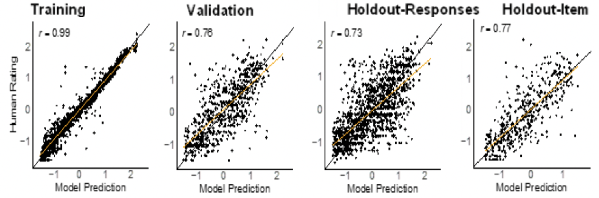Figure Question Complexity