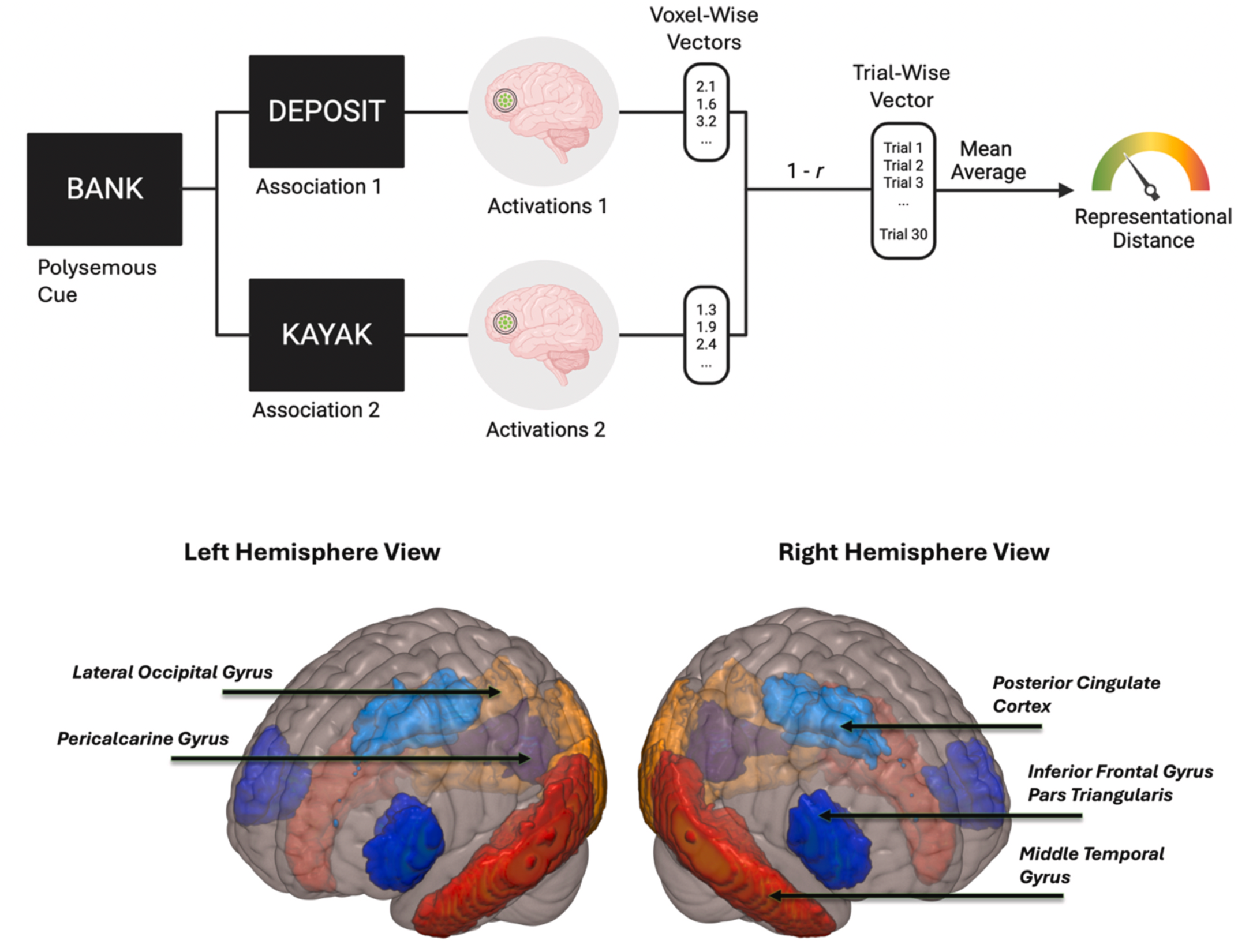 Figure RSA clustering vs switching